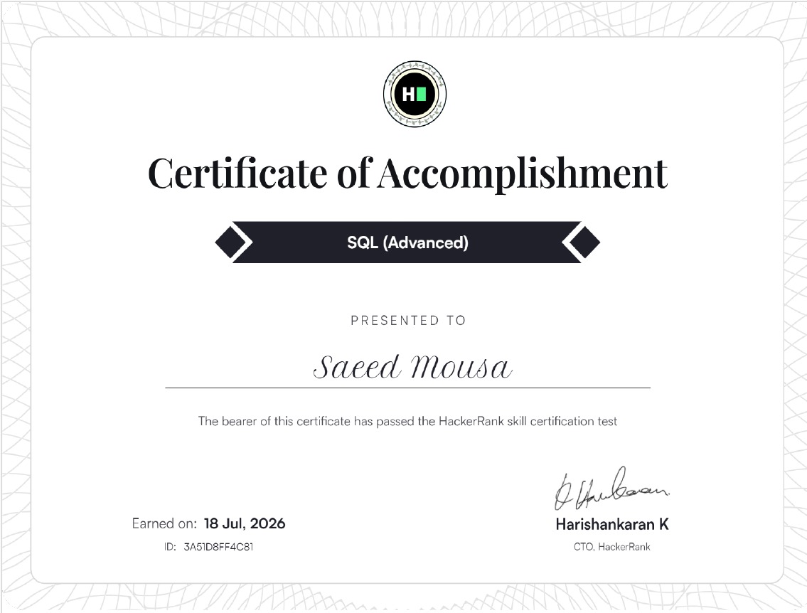 SQL (Advanced) Certification